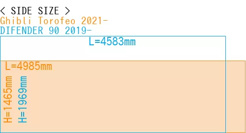 #Ghibli Torofeo 2021- + DIFENDER 90 2019-